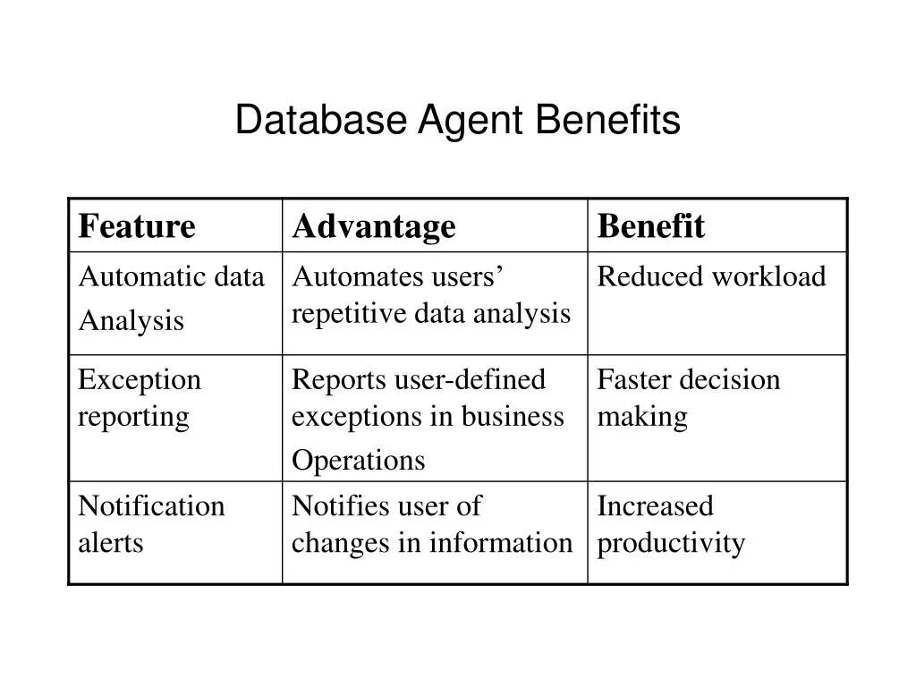 Features advantages benefits. Advantage benefit разница. Feature advantage benefit упражнения. Product features. Benefit5approve assignmentparams twoprevyearsinsurers