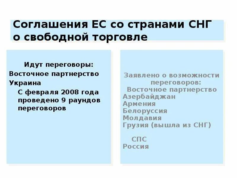 Страны снг договор. Договоры между странами СНГ. Договоры России со странами СНГ. Соглашение РФ со странами СНГ. Договоры со странами СНГ В 2000.