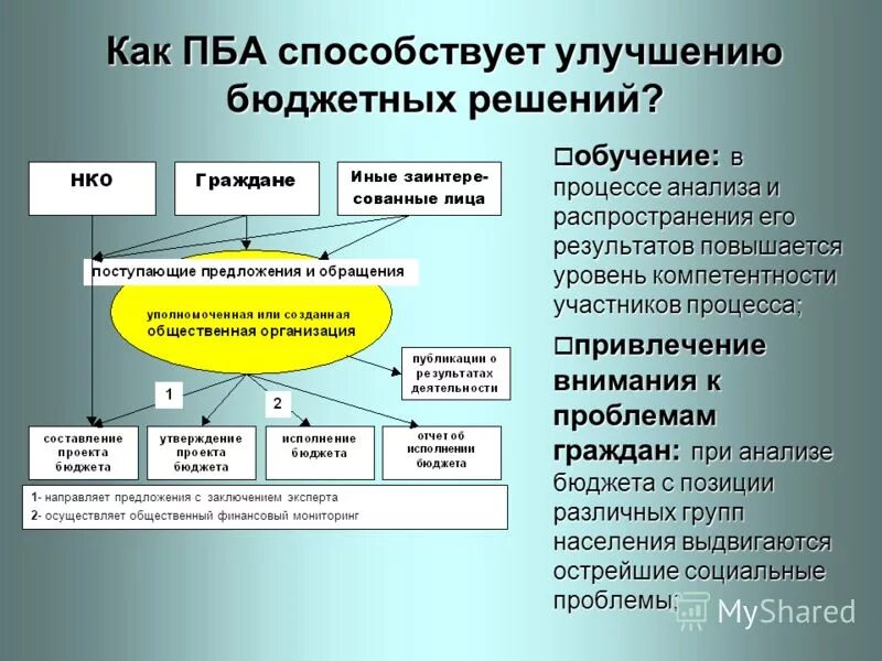 Анализ казенных учреждений