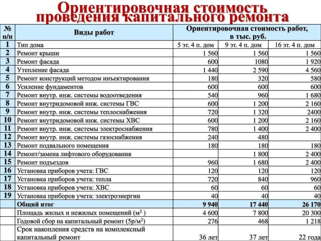 Оплата ремонтных работ