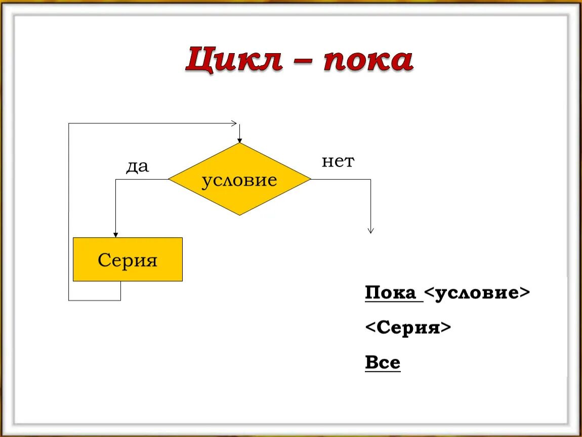 Цикл повторить пока. Конструкция цикла пока. Цикл до цикл пока цикл для. Цикл с условием пока. Цикл пока схема.