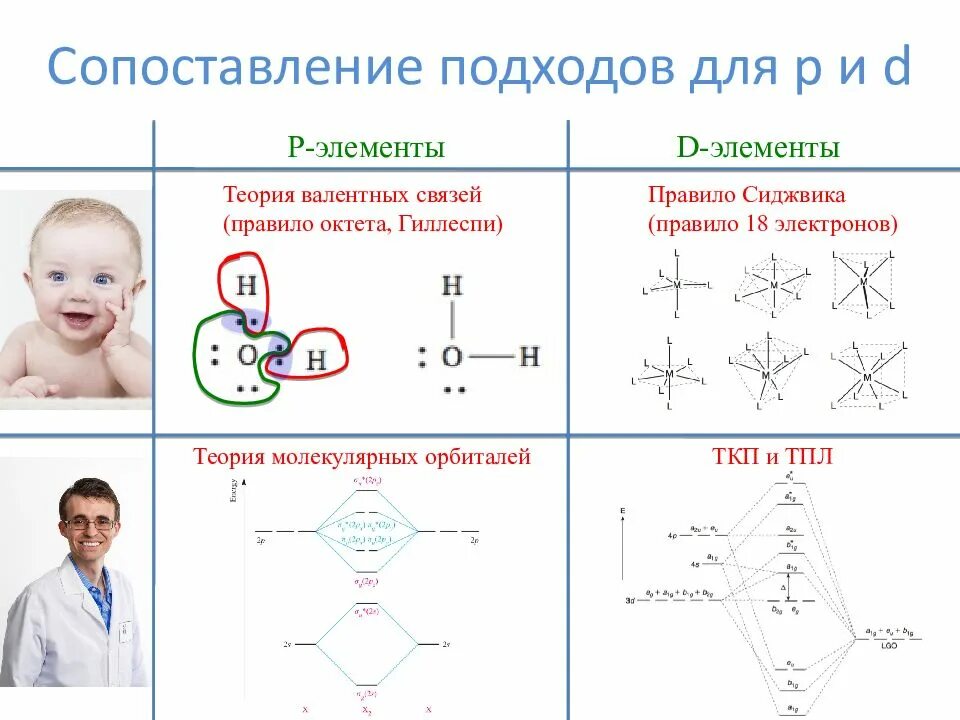 Сопоставление элементов