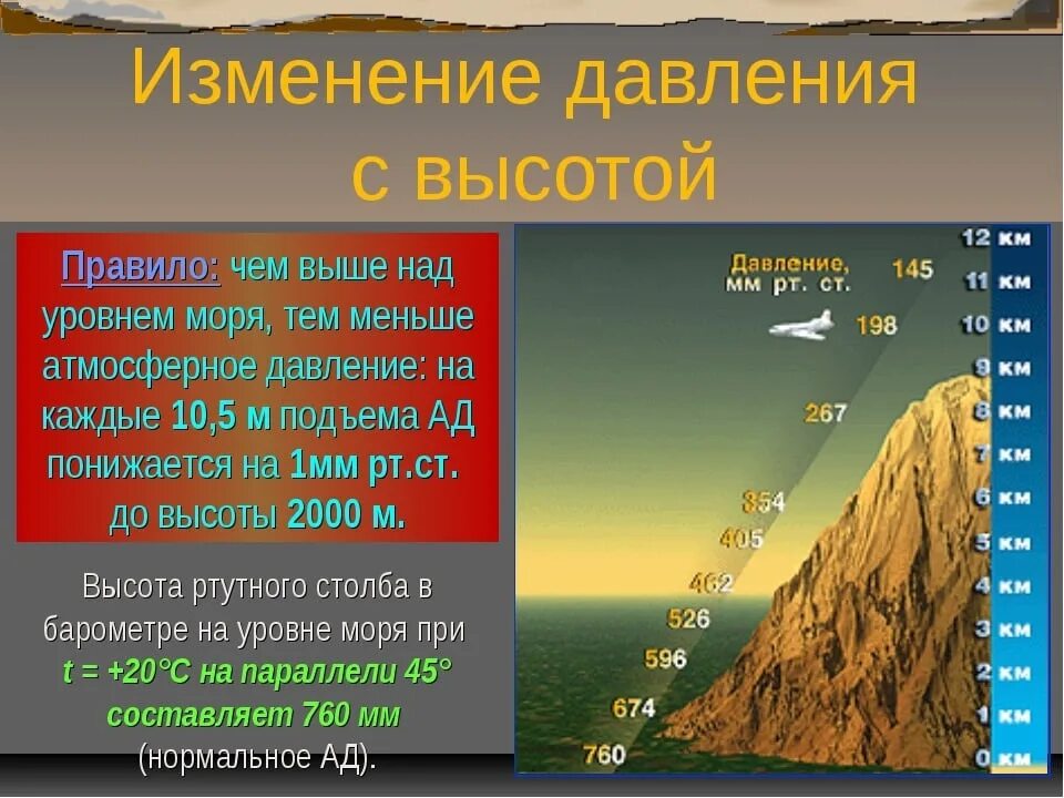 Изменение температуры при подъеме. Падение давления с высотой мм РТ. Изменение давления с высотой на 1 мм РТ ст. Как меняется атмосферное давление с высотой. Изменение атмосферного давления с высотой.