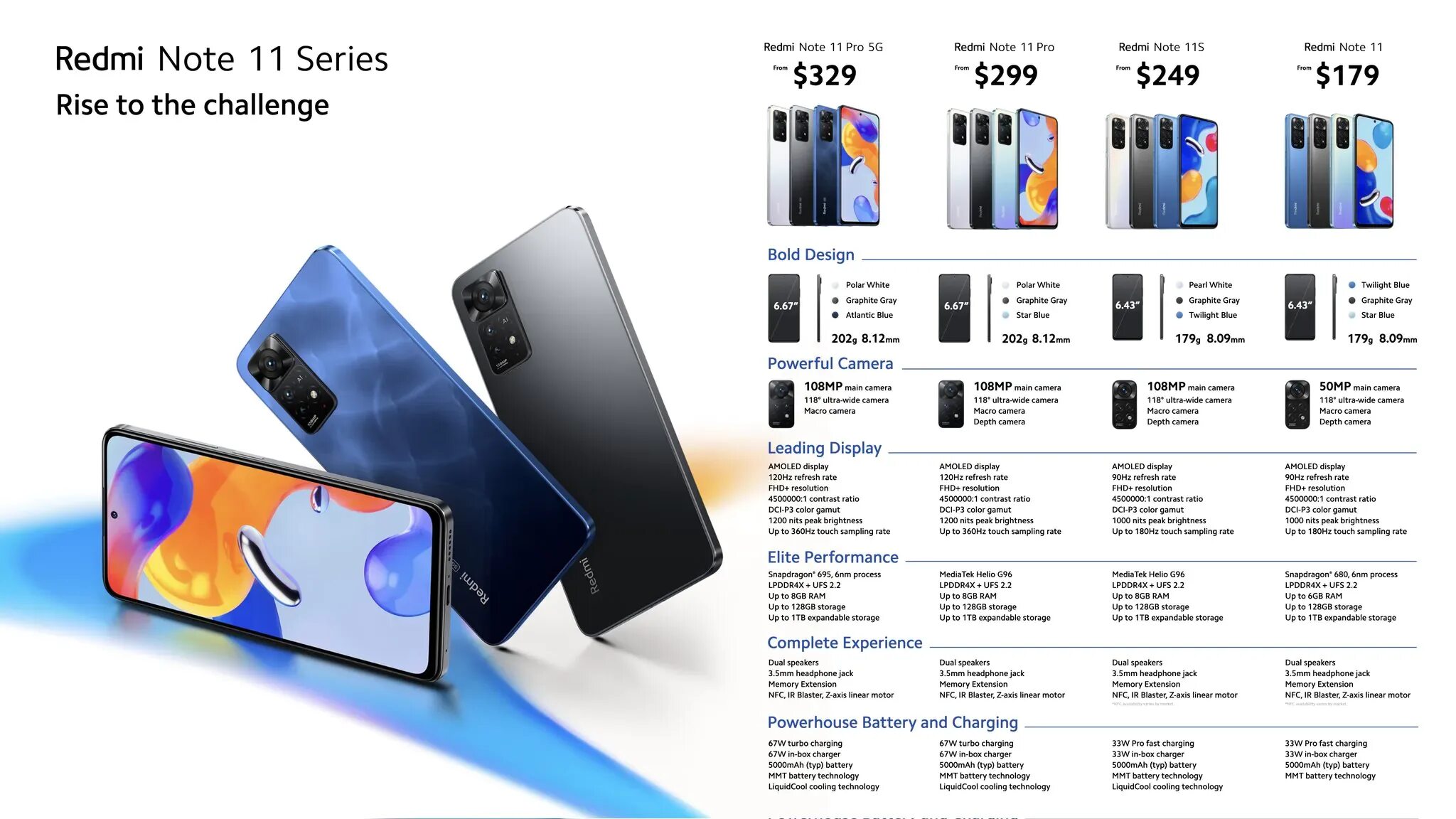 Redmi note сравнить. Xiaomi redmi note 11 pro размеры. xiaomi redmi note 11 вся линейка. redmi note 11 128. redmi note 11 note.