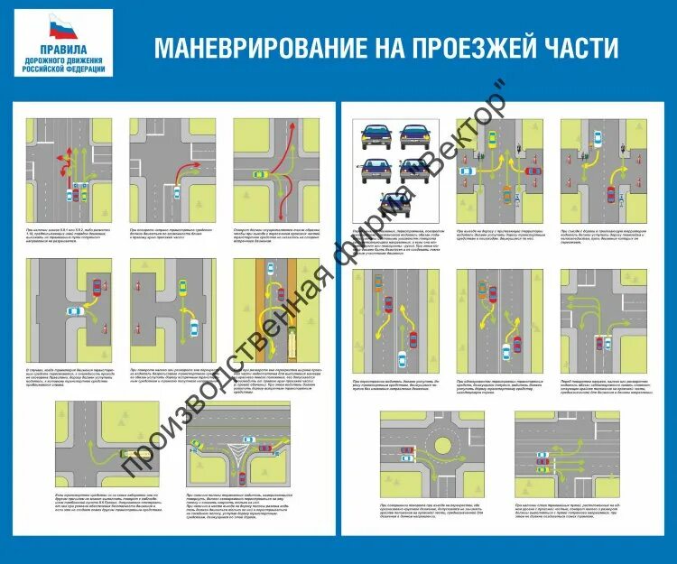 Маневрирование способы разворота. Маневрирование в ограниченном пространстве плакат. Правила движения при маневрировании плакат. Маневрирование при визуальной. Новый пдд вс