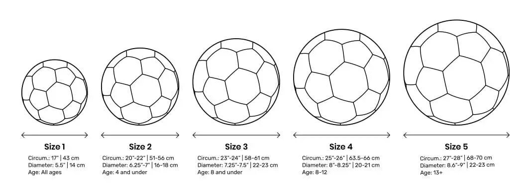 Весы мячи футбола. Стандартный размер футбольного мяча диаметр. Футбольный мяч 3 размер диаметр. Таблица размеров футбольных мячей. Мяч футбольный размер 2 Селект.