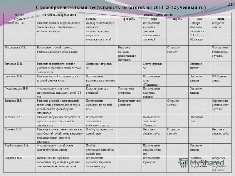 план работы центра творчества