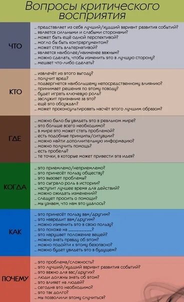 Критическое восприятие информации. Критическое восприятие это. Критичность восприятия. Критическое мышление вопросы.