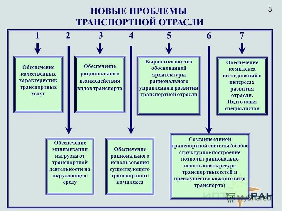 Проблема развития комплекса