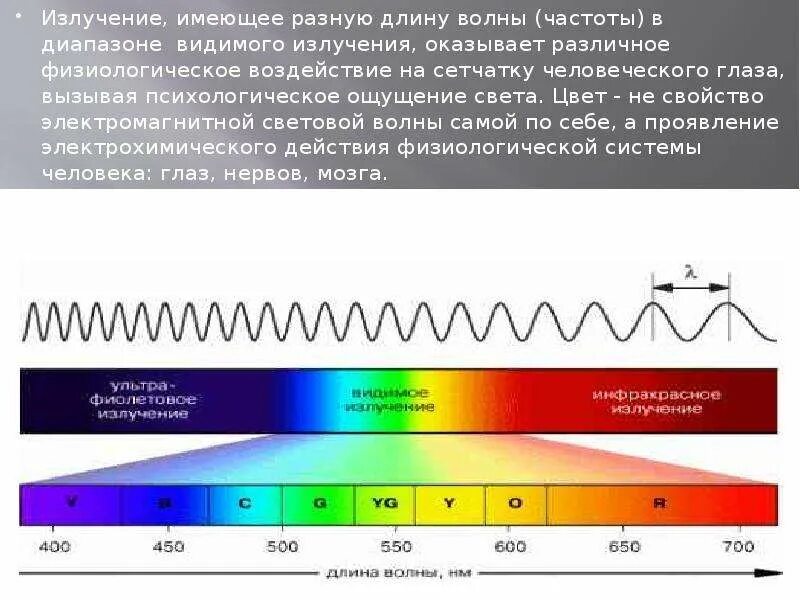 Большую частоту излучения имеет. Инфракрасное излучение на шкале электромагнитных волн. Как связаны частота и длина волны электромагнитного излучения. Диапазоны электромагнитного излучения. Длина волны видимого спектра мкм.