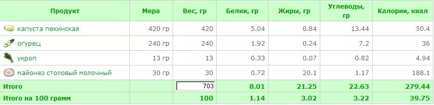 Пекинская капуста калорийность на 100 грамм