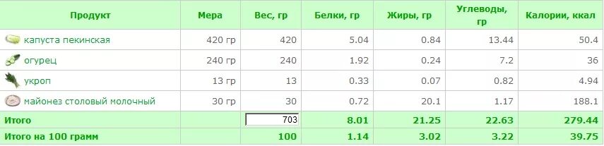 Пекинская капуста калорийность на 100. БЖУ пекинской капусты на 100 грамм калорийность. Калории в пекинская капуста 100 граммах. Пекинская капуста БЖУ на 100 грамм.