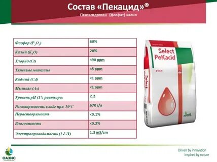 Пекацид удобрение