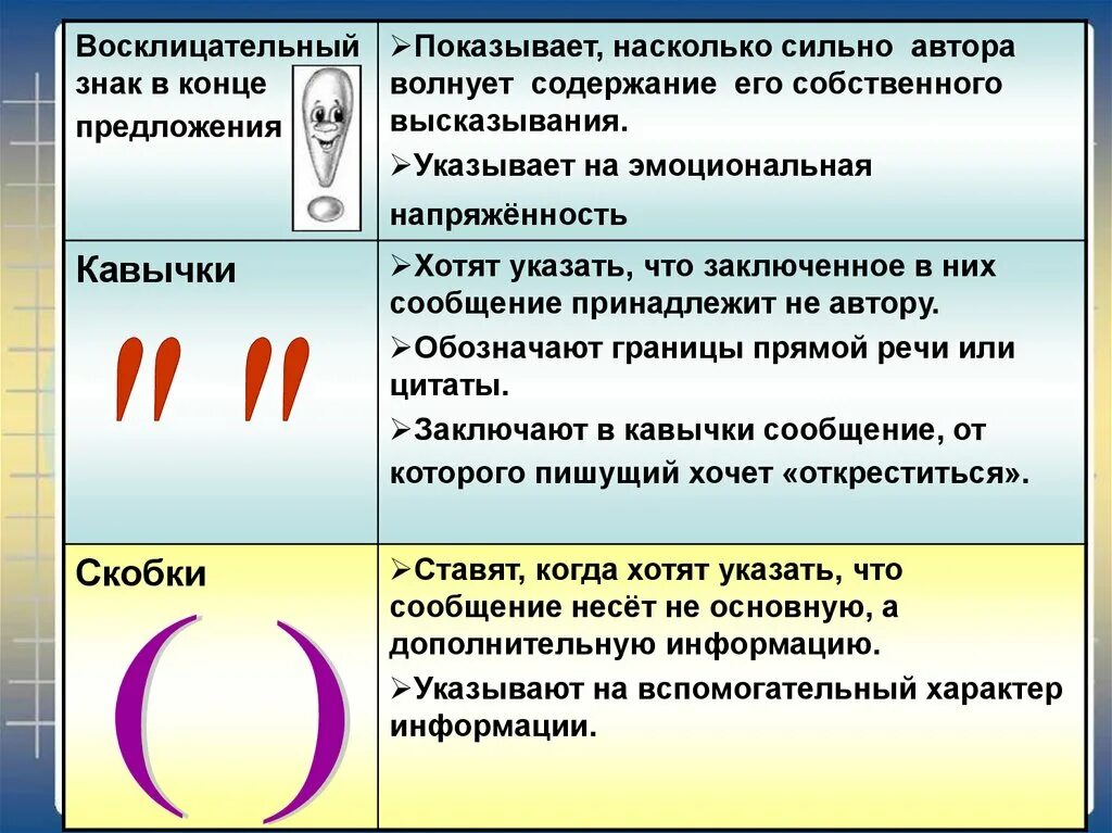 Кавычки в предложении. Кавычки и восклицательный знак. Кавычки в конце предложения. Восклицательный знак в конце предложения. Пробел между словом и восклицательный знак