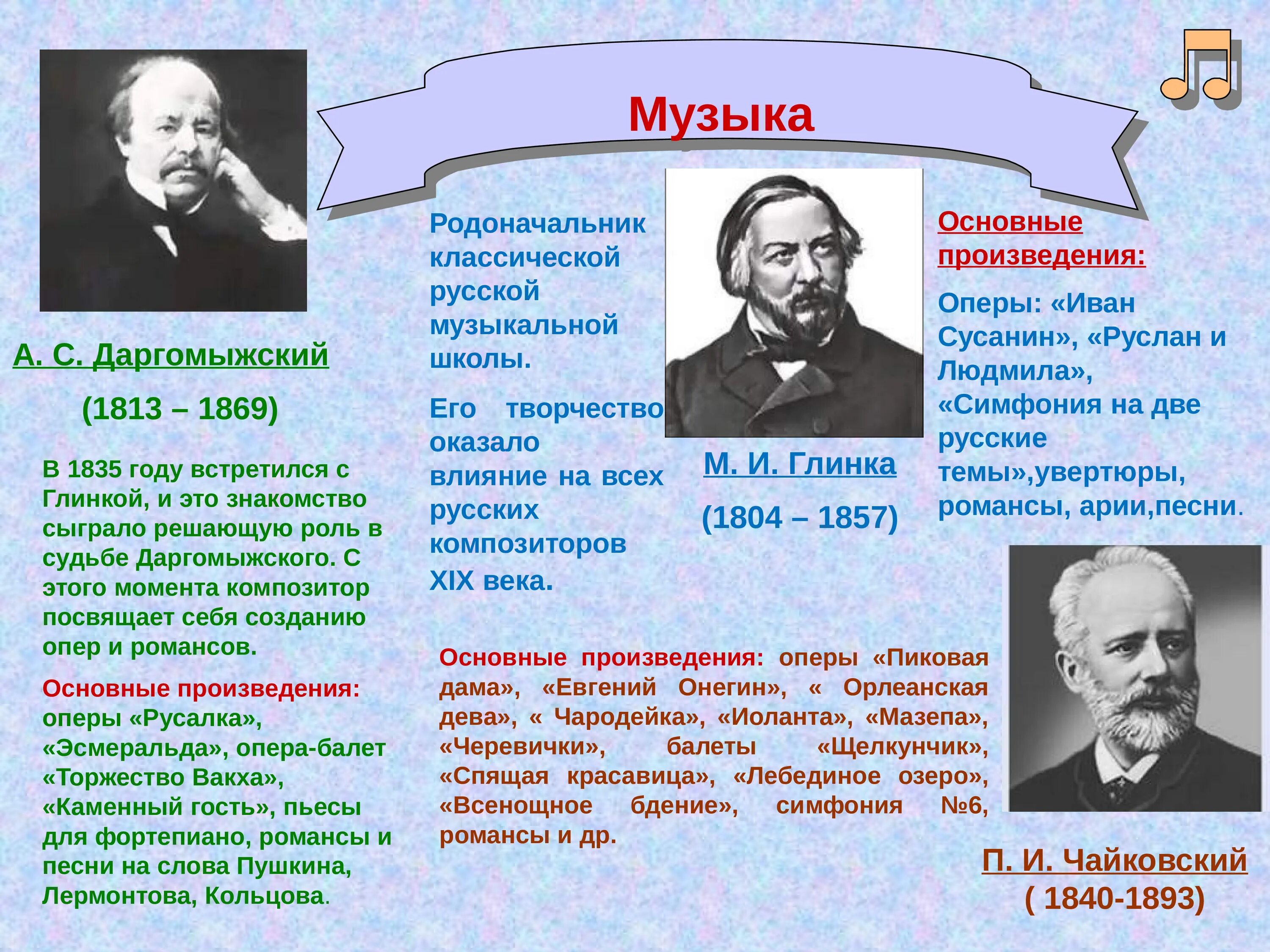 Песни в русских произведениях. Композиторы 19 века и их произведения. Произведения русских композиторов 19 века. Русский композитор XIX века. Музыканты и композиторы 19 века России.