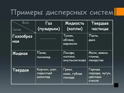 Тонкодисперсные системы