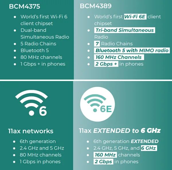 Realtek 8852ce wifi 6e. Wifi 6e. стандарты wifi 6. wifi 6e vs wifi 6. wifi 6e скорость.