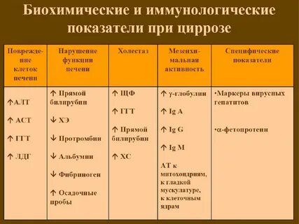 Печеночный ггт
