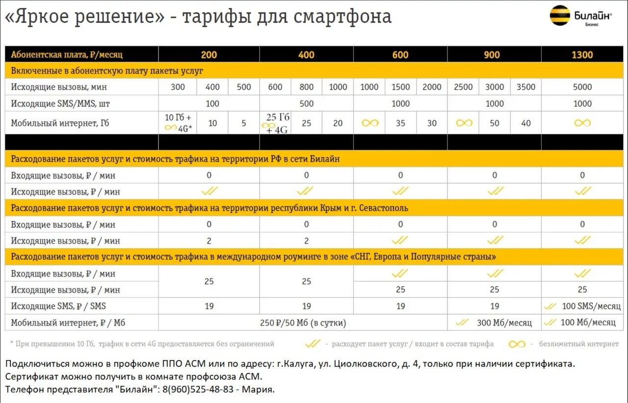 Корпоративные тарифы Билайн. Яркое решение за. Тариф яркое решение за 300 Билайн. Тариф яркое решение за. Тариф для питьевой