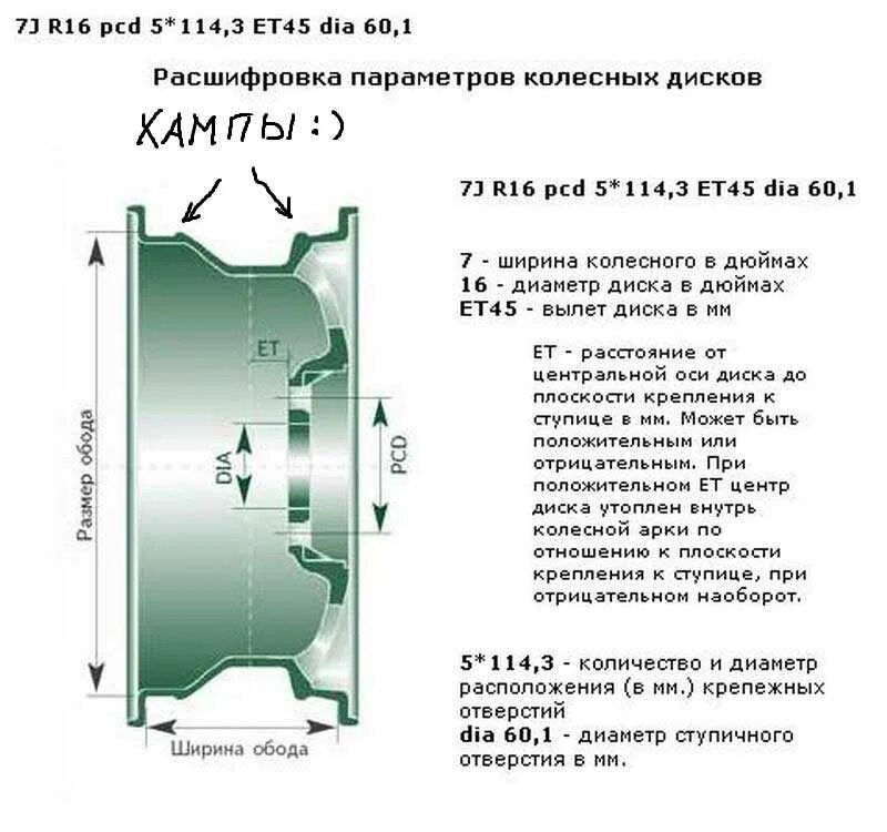 Полные размеры дисков. Параметры диска колеса Нива Шевроле r16. Маркировка дисков на 16 Нива Шевроле. Параметры дисков для авто r15 штампованные. Расшифровка маркировки колесных дисков автомобиля.