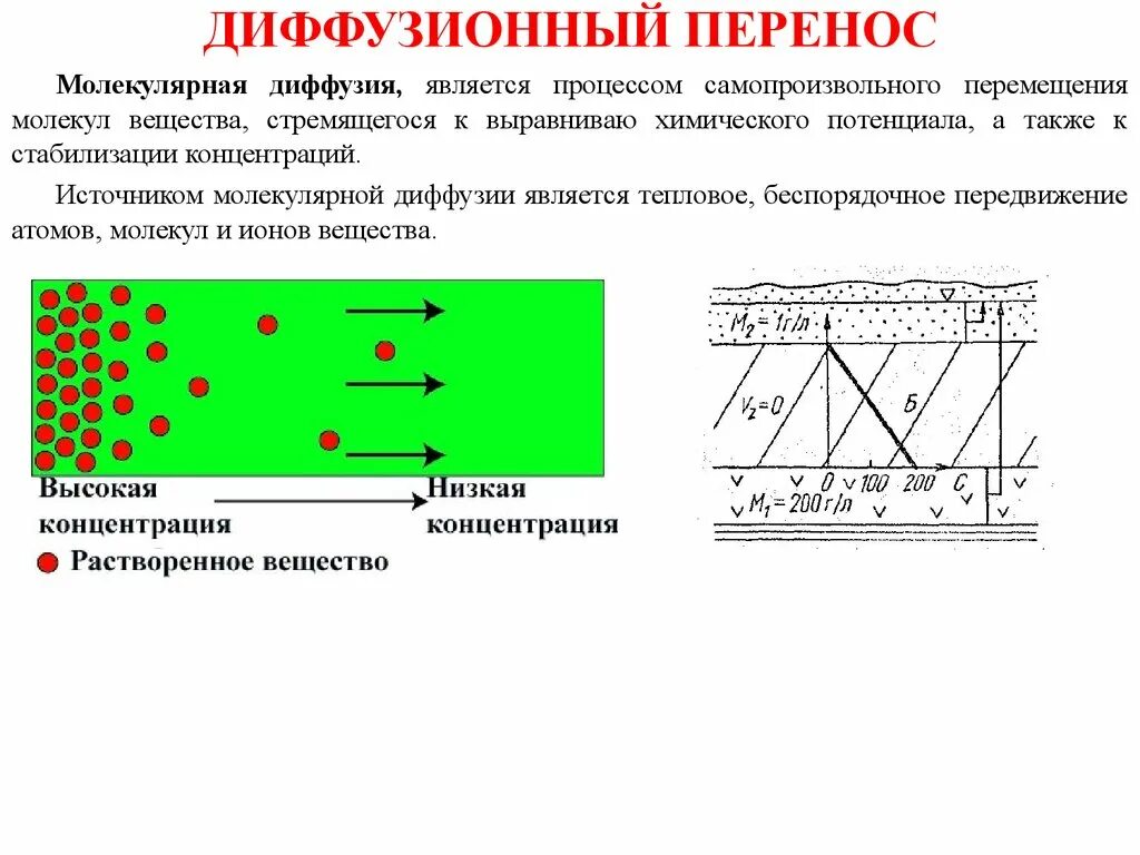 Процесс диффузии схема. Диффузионный перенос. Диффузионный перенос вещества. Диффузия перенос. Диффузный путь