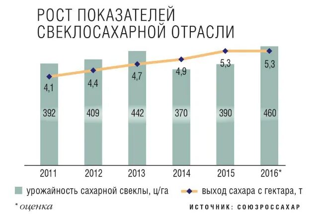 Главные страны экспортеры тростникового сахара. Крупнейшие производители сахара в мире. Главные импортеры сахара. Главные страны экспортеры тростникового сахара. Главные импортеры сахара.
