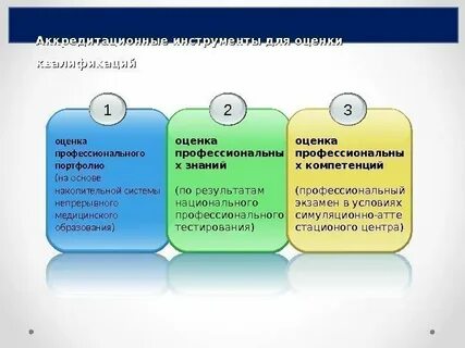 Квалификации госслужащих