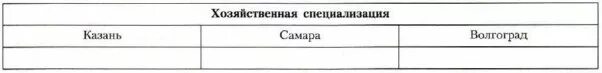 Причины различия казани самары и волгограда. Таблица хозяйственная специализация Казань Самара Волгоград таблица. Хозяйственная специализация Казани Самары и Волгограда таблица. Хозяйственная специализация Самары и Волгограда таблица. Таблица хозяйственная специализация Казань.