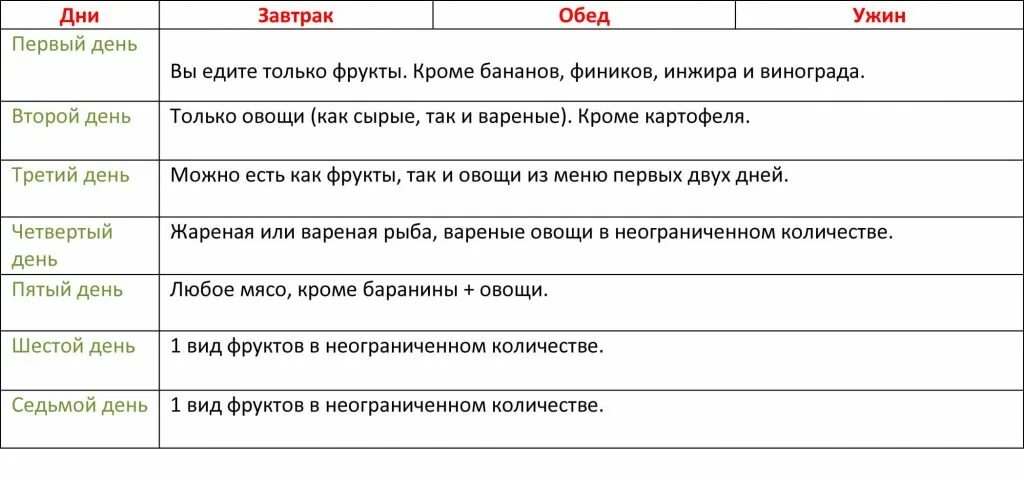 Можно все 3 неделя. Диета Магги меню на 4 недели. Диета Магги яичная на 4 недели меню. Диета Магги яичная 3 неделя. Диета Магги яичная 3 неделя меню.