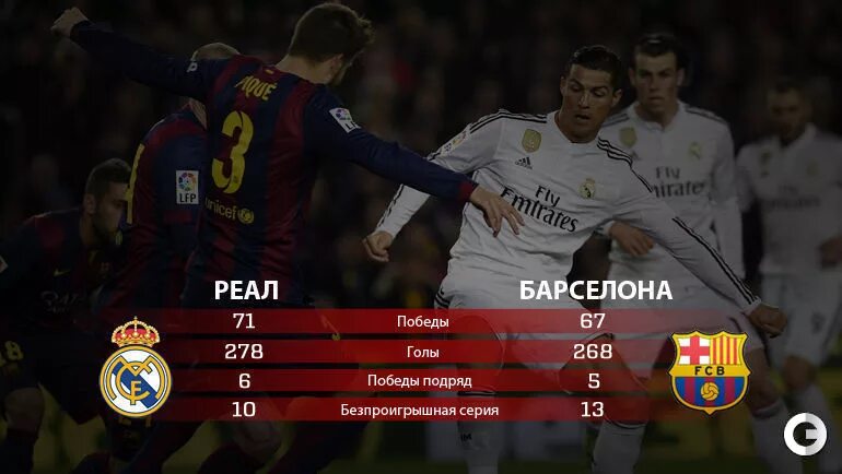История противостояний Барселона Реал Графика. Противостояние Барсы и Реала в картинках. Сколько раз Реал Мадрид выигрывал Барселону.