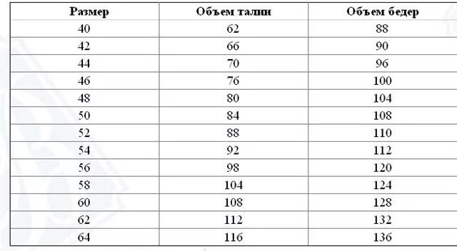 Халат медицинский № 047 размер 40 купить оборудование с быстрой доставкой на Янд