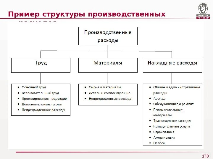 Производственные затраты это расходы. Основные затраты производственного предприятия. Прямые производственные расходы включают в себя. Что входит в производственные расходы предприятия.