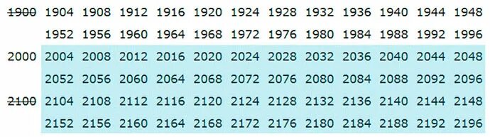 29 февраля сколько раз в году бывает. Високосный год. Високосные года с 2000. Високосный год когда. В каком году был високосный год.