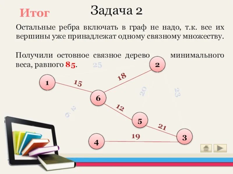Остовное дерево связного графа. Деревья. остовное дерево связного графа.. остовное дерево минимального веса. найти минимальное остовное дерево. нахождение дерева минимального веса.