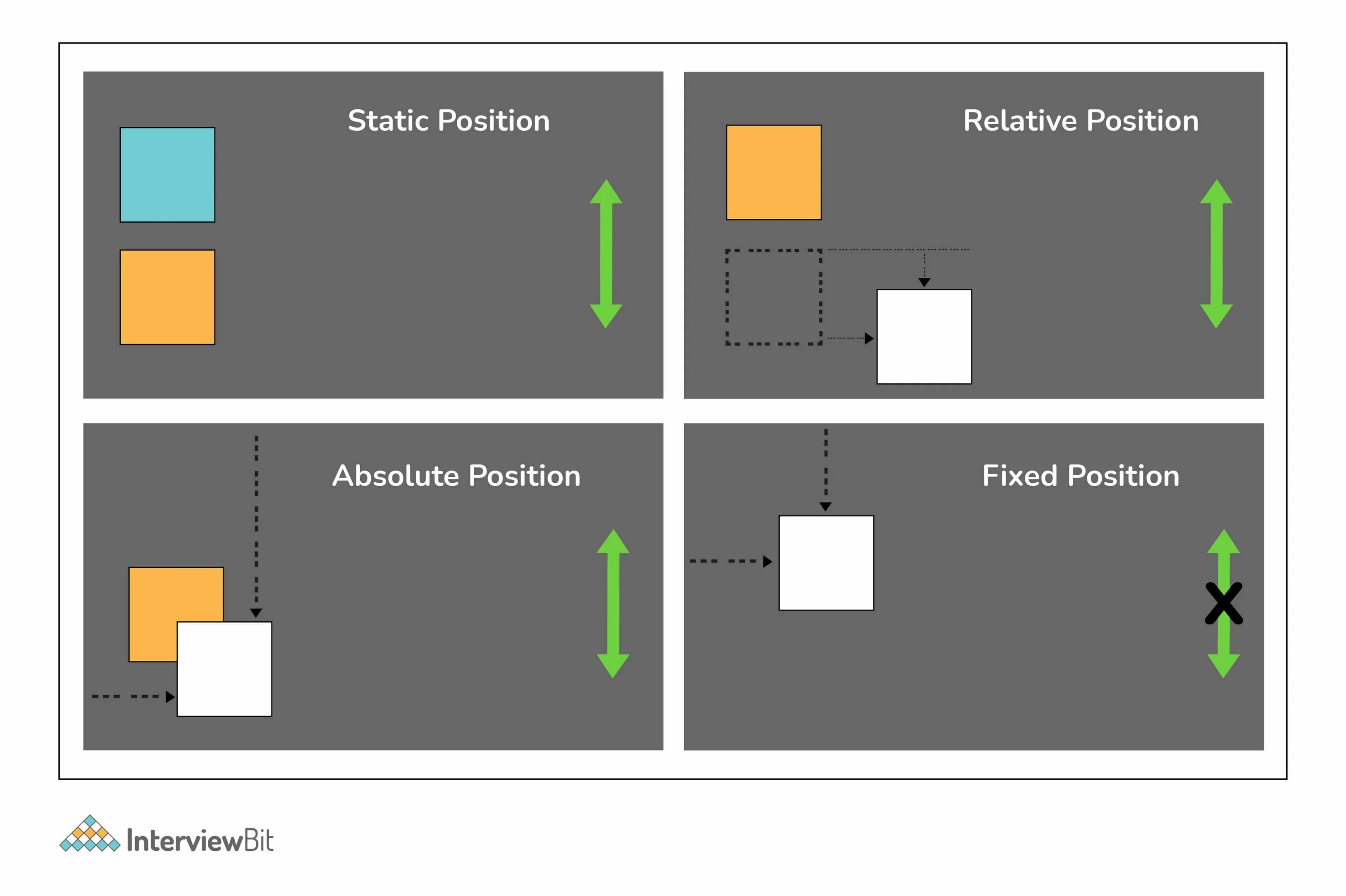 Position CSS. Position absolute. Position fixed CSS. Position absolute CSS что это.