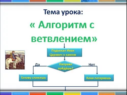 Алгоритмы презентация 6 класс. Алгоритмы с ветвлением 6 класс Информатика. Алгоритм с ветвлением примеры 6 класс. Задачи на алгоритмы с ветвлением 6 класс. Алгоритм с ветвлением примеры 6 класс Информатика.