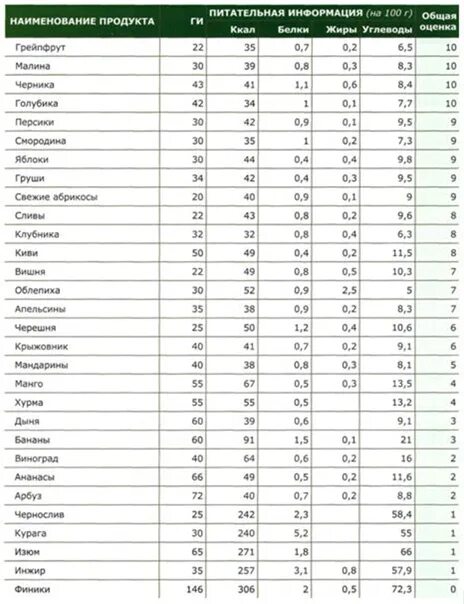 Хурма гликемический