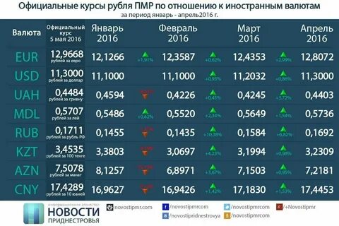 Курс валюты в других банках