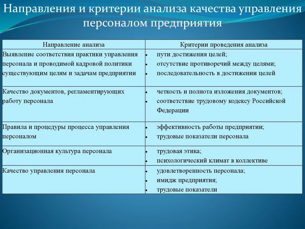 Направления управления персоналом. Анализ управления персоналом на предприятии. Направления развития персонала. Направления анализа качества управления персоналом.