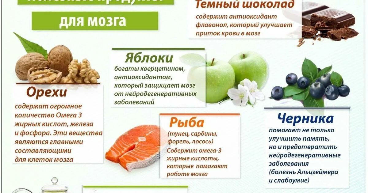 Витамины для детей для мозга и памяти. Продукты полезные для мозга. Полезная еда для мозга и памяти. Витамины полезные для мозга. Витамины для сосудов мозга.