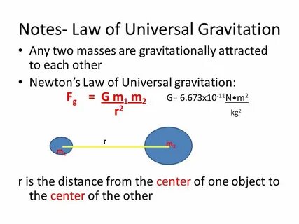 Laws of universe