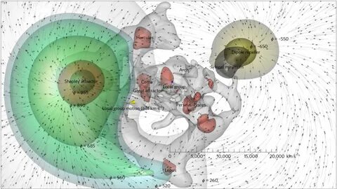 Великий аттрактор астрономические объекты