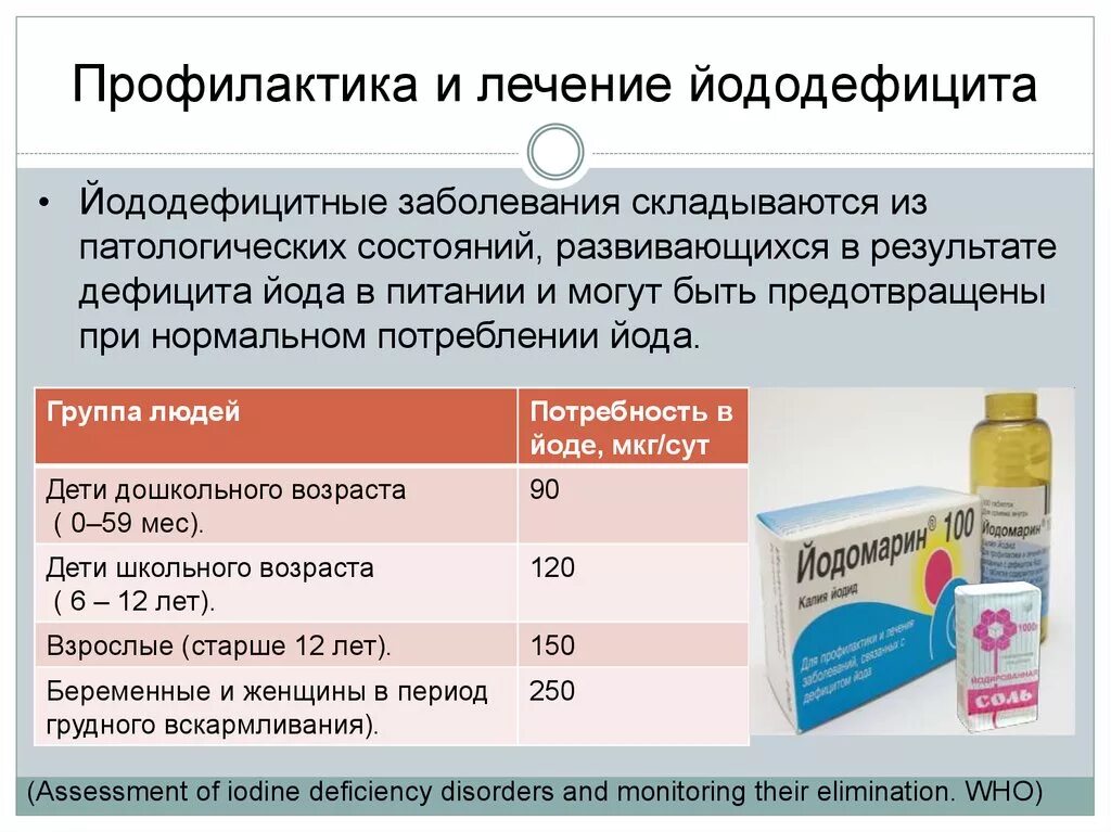 Доли йод. Профилактика йододефицита. Профилактика йода в организме. Профилактика дефицита йода. Профилактика йододефицита йод.