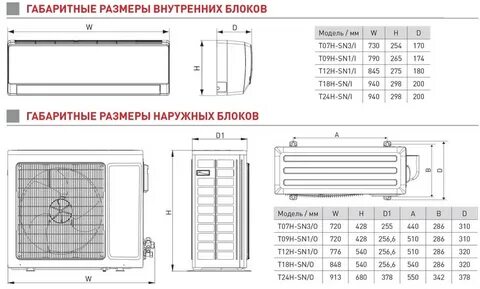 Кондиционер 12 размер
