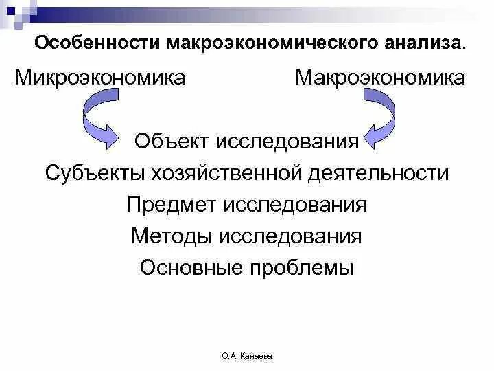 2 проблемы предмет макроэкономики. Объектом макроэкономического исследования. объект исследования макроэкономики. предмет и объект макроэкономики. что является объектом макроэкономического анализа.