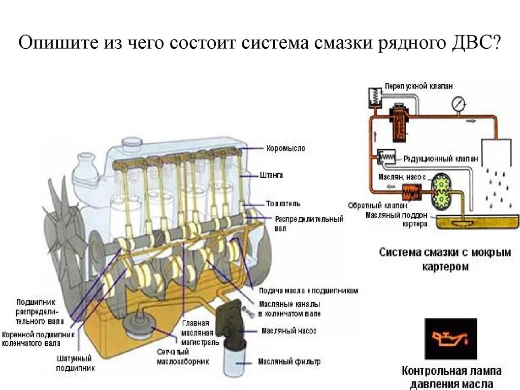 Схему системы смазки автомобильного ДВС. Принцип действия системы смазки ДВС. Система смазки ДВС дизельного двигателя схема. Система смазки маслом ДВС.