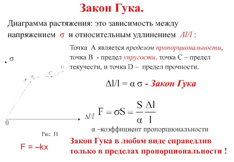 Поставь зависимые. Закон Гука диаграмма растяжения. Расширенная формула закона Гука. Как записывается закон Гука формула. Закон Кука.