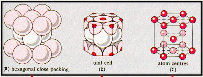 Hexagonal close packed. Hexagonal Crystal Lattice. Hexagonal Crystal Lattice structure. HCP решетка. Unit cell