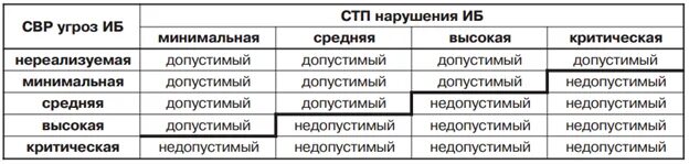 Не допустимо или недопустимо как правильно