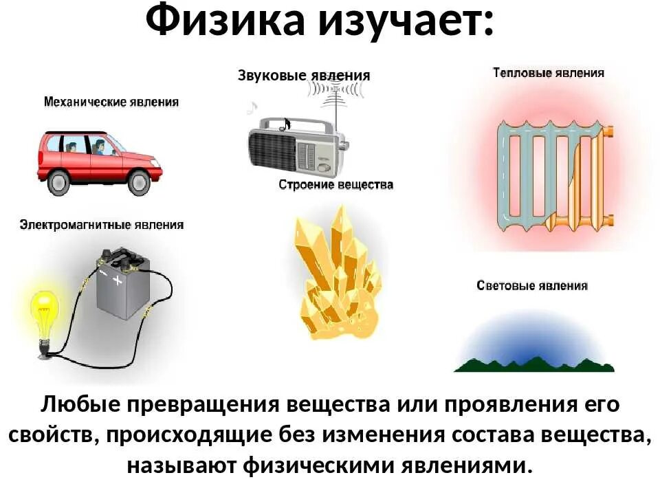 Физические явления. Физические явления примеры. Физические явления в физике. Физические явления рисунки. Какое физическое явление иллюстрирует рассеивание этих чернил